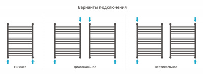 Сунержа Флюид+ Водяной полотенцесушитель 800х600 022-0222-8060 Матовая шампань от интернет-магазина Purezza 