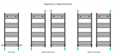 Сунержа Модус Водяной полотенцесушитель 1000х400 032-0250-1040 Матовое золото от интернет-магазина Purezza 
