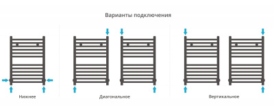 Сунержа Модус Водяной полотенцесушитель 600х400 31-0250-6040 Матовый черный от интернет-магазина Purezza 