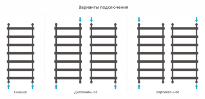Сунержа Атлант Водяной полотенцесушитель 1200х500 30-0226-1250 Матовый белый от интернет-магазина Purezza 