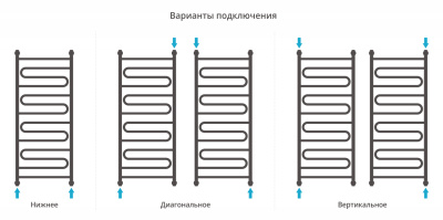 Сунержа Элегия+ Водяной полотенцесушитель 1200х500 00-0205-1250 от интернет-магазина Purezza 