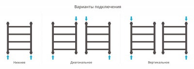 Сунержа Галант+ Водяной полотенцесушитель 500х400 15-0200-5040 Темный титан муар от интернет-магазина Purezza 