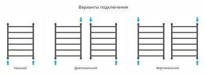 Сунержа Галант+ Водяной полотенцесушитель 800х600 03-0200-8060 Золото от интернет-магазина Purezza 