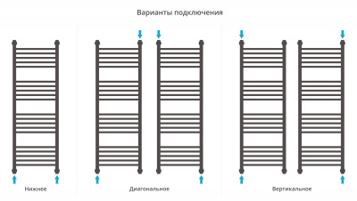 Сунержа Богема с полкой+ Водяной полотенцесушитель 1200х400 00-0223-1240 от интернет-магазина Purezza 