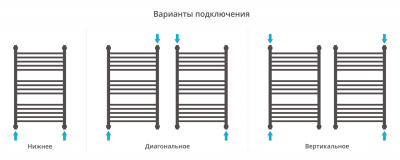 Сунержа Богема с полкой+ Водяной полотенцесушитель 800х500 31-0223-8050 Матовый черный от интернет-магазина Purezza 