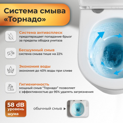 Grossman Унитаз подвесной 49х37 см безободковый, с тонкой крышкой микролифт, смыв торнадо, арт. GR-4455SQ от интернет-магазина Purezza 