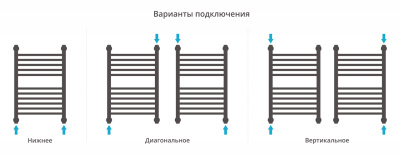 Сунержа Богема с полкой+ Водяной полотенцесушитель 600х400 00-0223-6040 от интернет-магазина Purezza 