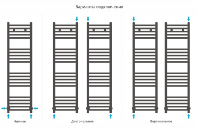 Сунержа Модус Водяной полотенцесушитель 1200х300 01-0250-1230 Черный хром от интернет-магазина Purezza 