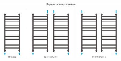 Сунержа Богема с полкой+ Водяной полотенцесушитель 1000х400 00-0223-1040 от интернет-магазина Purezza 