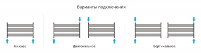 Сунержа Богема L Водяной полотенцесушитель 600х1100 05-0202-6011 Состаренная бронза от интернет-магазина Purezza 