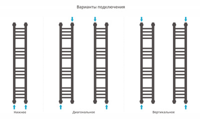 Сунержа Богема+ прямая Водяной полотенцесушитель 1000х150 30-0220-1015 Матовый белый от интернет-магазина Purezza 