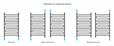 Сунержа Элегия+ Водяной полотенцесушитель 1000х600 03-0205-1060 Золото от интернет-магазина Purezza 