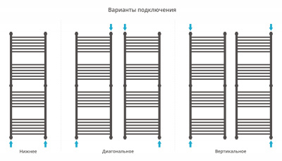 Сунержа Богема+ прямая Водяной полотенцесушитель 1500х500 15-0220-1550 Темный титан муар от интернет-магазина Purezza 