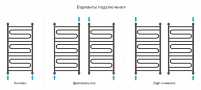 Сунержа Элегия+ Водяной полотенцесушитель 1000х500 30-0205-1050 Матовый белый от интернет-магазина Purezza 