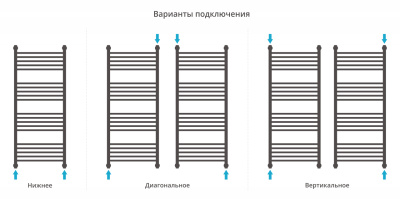 Сунержа Богема+ прямая Водяной полотенцесушитель 1200х500 30-0220-1250 Матовый белый от интернет-магазина Purezza 