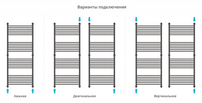 Сунержа Богема+ прямая Водяной полотенцесушитель 1500х600 12-0220-1560 Белый от интернет-магазина Purezza 