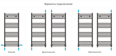 Сунержа Аркус Водяной полотенцесушитель 1000х400 00-0251-1040 от интернет-магазина Purezza 