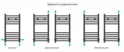 Сунержа Модус Водяной полотенцесушитель 600х300 00-0250-6030 от интернет-магазина Purezza 