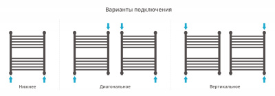 Сунержа Богема+ прямая Водяной полотенцесушитель 600х500 03-0220-6050 Золото от интернет-магазина Purezza 