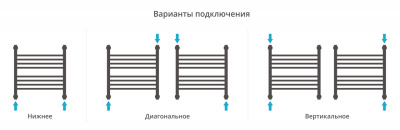 Сунержа Богема+ прямая Водяной полотенцесушитель 500х500 032-0220-5050 Матовое золото от интернет-магазина Purezza 