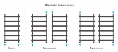 Сунержа Атлант Водяной полотенцесушитель 1000х500 00-0226-1050 от интернет-магазина Purezza 