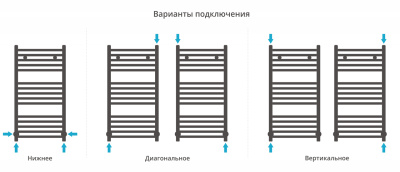 Сунержа Аркус Водяной полотенцесушитель 800х400 12-0251-8040 Белый от интернет-магазина Purezza 