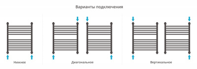 Сунержа Богема с полкой+ Водяной полотенцесушитель 600х500 051-0223-6050 Состаренная латунь от интернет-магазина Purezza 