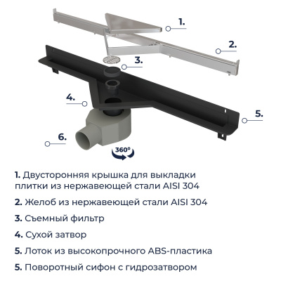 RGW SDR-60 Душевой трап с креплением к стене, с основой под плитку, 21216000-011 от интернет-магазина Purezza 