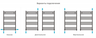 Сунержа Аркус Водяной полотенцесушитель 1000х600 00-0251-1060 от интернет-магазина Purezza 