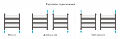 Сунержа Богема с полкой+ Водяной полотенцесушитель 500х500 12-0223-5050 Белый от интернет-магазина Purezza 