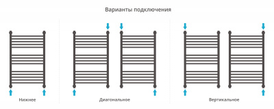 Сунержа Богема+ прямая Водяной полотенцесушитель 800х500 31-0220-8050 Матовый черный от интернет-магазина Purezza 