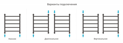 Сунержа Галант+ Водяной полотенцесушитель 600х500 05-0200-6050 Состаренная бронза от интернет-магазина Purezza 