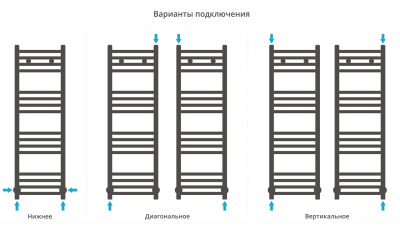 Сунержа Модус Водяной полотенцесушитель 1000х300 5000-0250-1030 Фиолетово-синий от интернет-магазина Purezza 