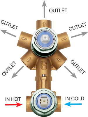 BOSSINI OKI /CUBE NEW Универсальная скрытая часть для механического смесителя на 2-5 потребителей Z00130000 от интернет-магазина Purezza 