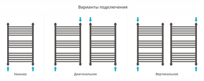 Сунержа Флюид+ Водяной полотенцесушитель 800х500 31-0222-8050 Матовый черный от интернет-магазина Purezza 