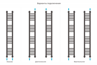 Сунержа Богема+ прямая Водяной полотенцесушитель 1200х150 12-0220-1215 Белый от интернет-магазина Purezza 