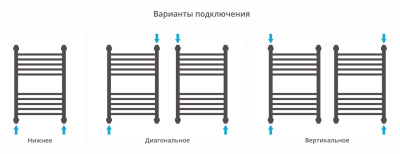 Сунержа Богема+ выгнутая Водяной полотенцесушитель 600х400 30-0221-6040 Матовый белый от интернет-магазина Purezza 