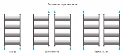Сунержа Богема+ прямая Водяной полотенцесушитель 1200х600 03-0220-1260 Золото от интернет-магазина Purezza 