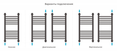 Сунержа Богема+ прямая Водяной полотенцесушитель 600х300 03-0220-6030 Золото от интернет-магазина Purezza 