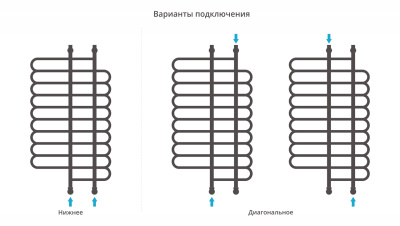 Сунержа Шарм Водяной полотенцесушитель 1200х700 17-0111-1270 Черный от интернет-магазина Purezza 
