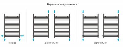 Сунержа Модус Водяной полотенцесушитель 800х500 31-0250-8050 Матовый черный от интернет-магазина Purezza 