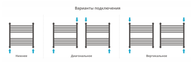 Полотенцесушитель водяной Сунержа Флюид 1000х500 от интернет-магазина Purezza 