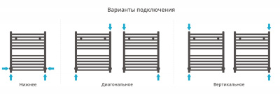 Сунержа Аркус Водяной полотенцесушитель 600х500 12-0251-6050 Белый от интернет-магазина Purezza 