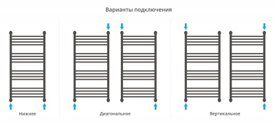 Сунержа Флюид+ Водяной полотенцесушитель 1000х500 071-0222-1050 Сатин от интернет-магазина Purezza 