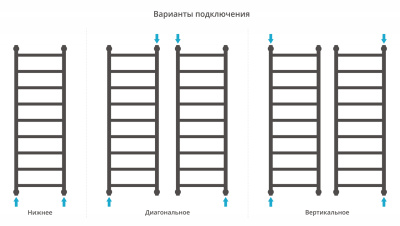 Сунержа Галант+ Водяной полотенцесушитель 1200х400 31-0200-1240 Матовый черный от интернет-магазина Purezza 