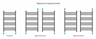Сунержа Флюид+ Водяной полотенцесушитель 1000х600 03-0222-1060 Золото от интернет-магазина Purezza 