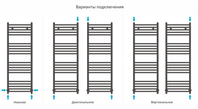 Сунержа Модус Водяной полотенцесушитель 1200х400 30-0250-1240 Матовый белый от интернет-магазина Purezza 