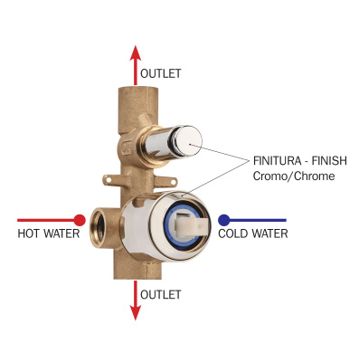Bossini Oki/Cube Внутренняя (скрытая) часть смесителя на 2 потребителя Z00005000 от интернет-магазина Purezza 