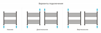 Сунержа Флюид+ Водяной полотенцесушитель 600х600 30-0222-6060 Матовый белый от интернет-магазина Purezza 