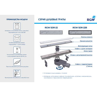 RGW SDR-22B Душевой трап двухсторонний линейный, черный, длина 400/600 мм от интернет-магазина Purezza 